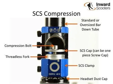 compression cone