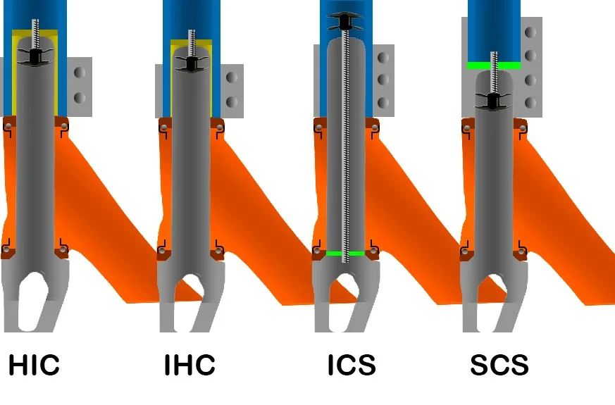 compression system comparison diagram