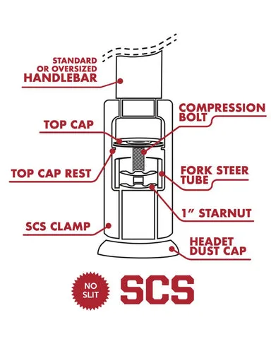 compression system SCS HIC IHC ICS