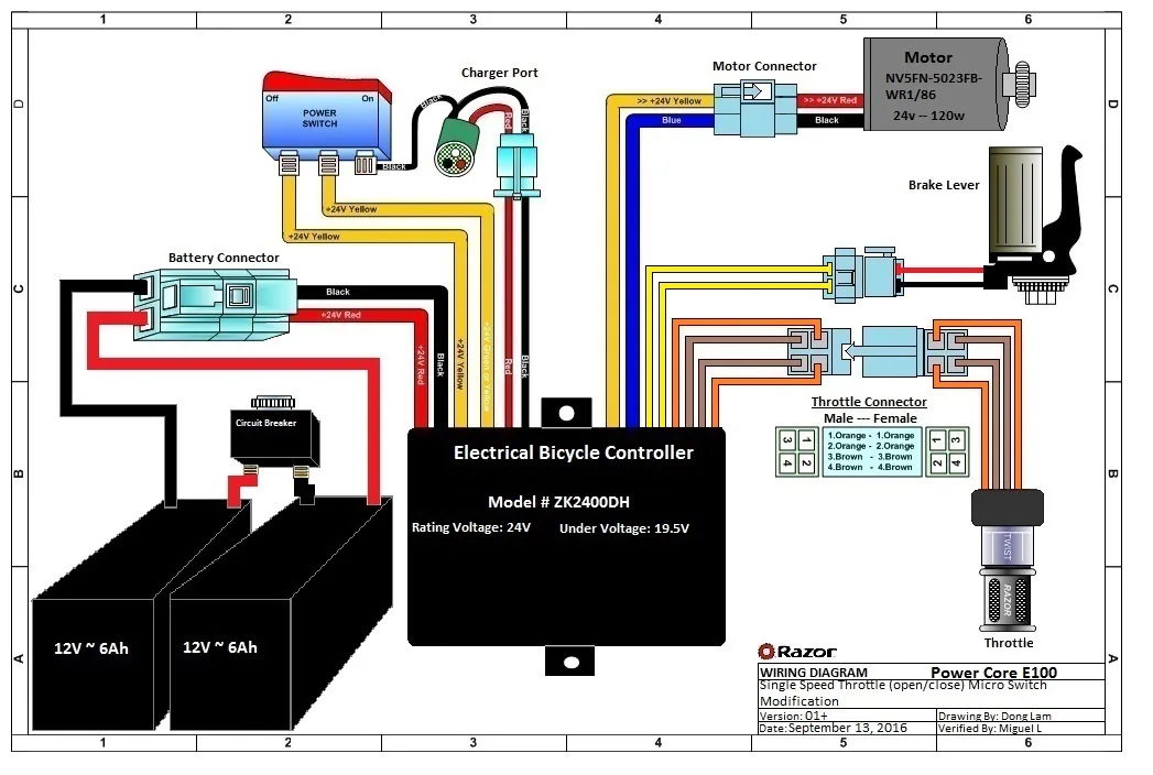 controller unit