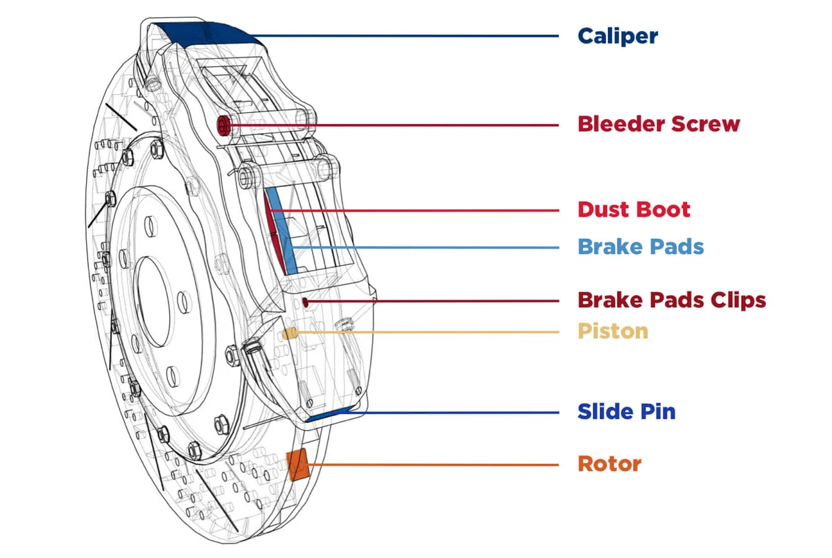 credit card alignment method
