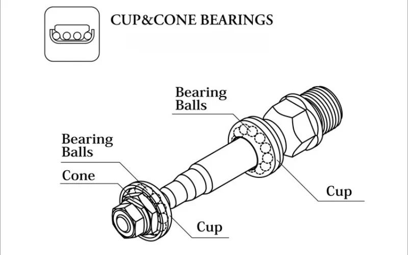 cup-and-cone hub system