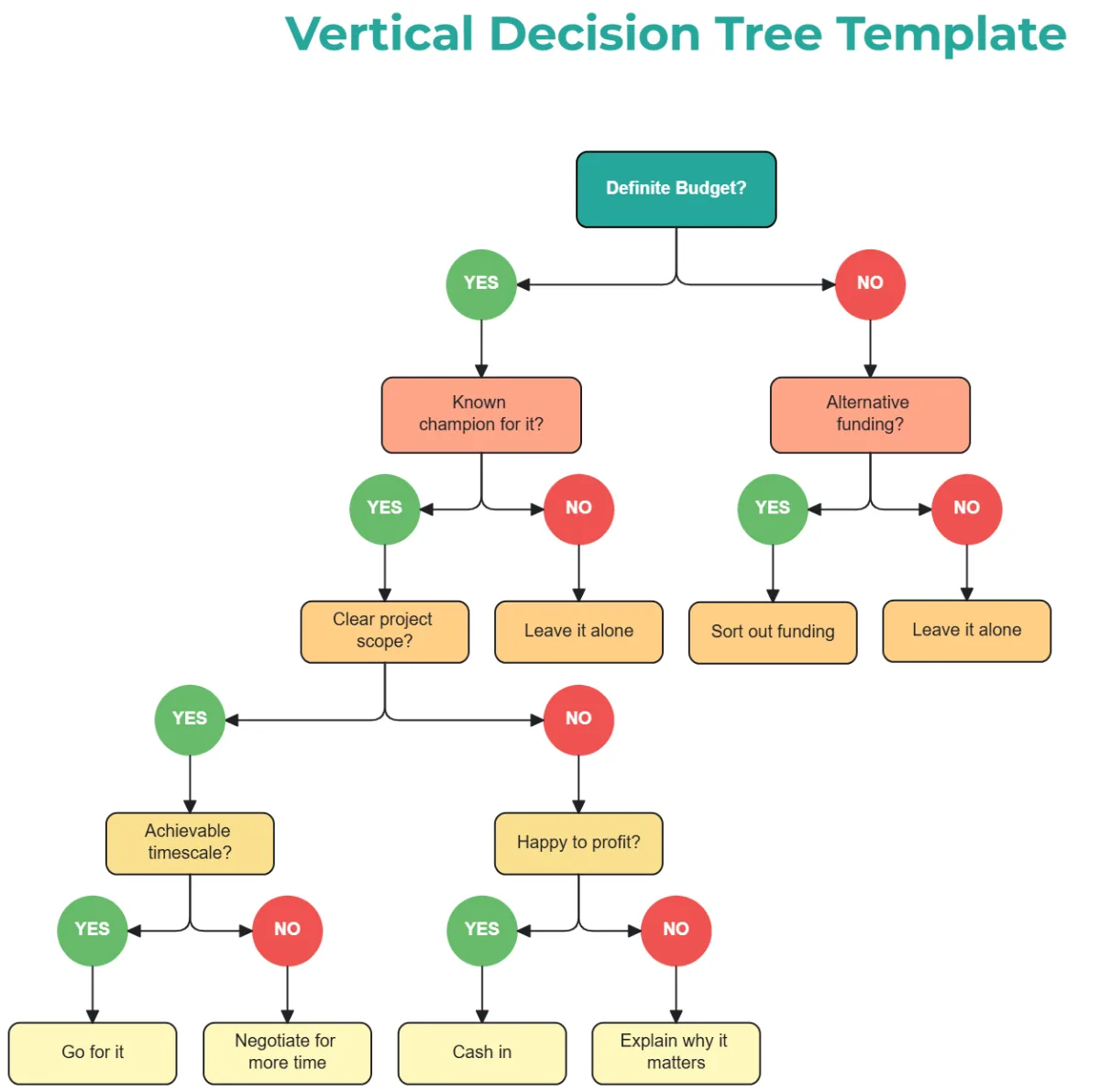 decision tree diagram