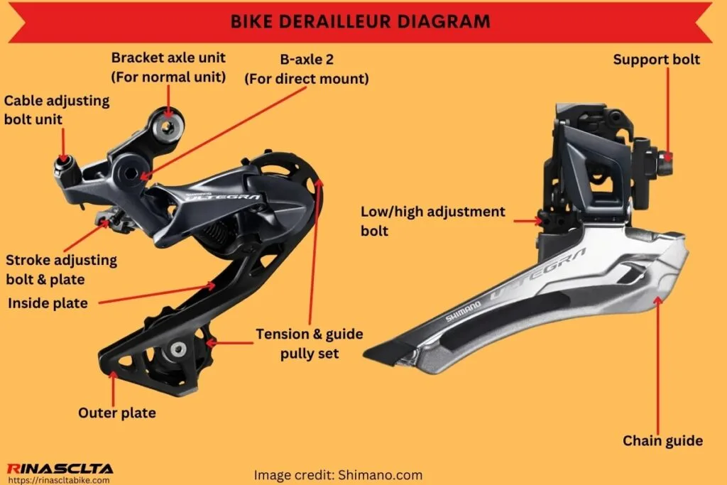 derailleur adjustment