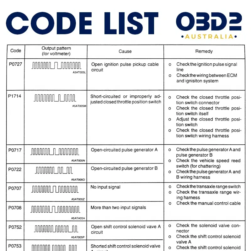 diagnostic trouble codes