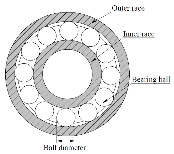 dirty scooter bearing cross-section