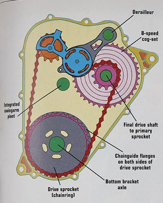drivetrain noise sources