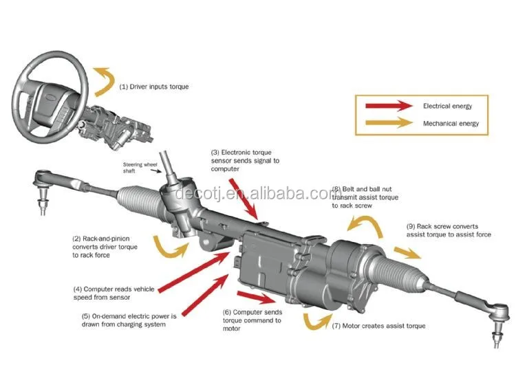 Electric power steering (EPS) system