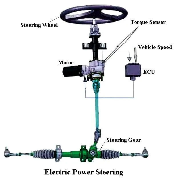 electric power steering