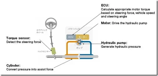 electric power steering system