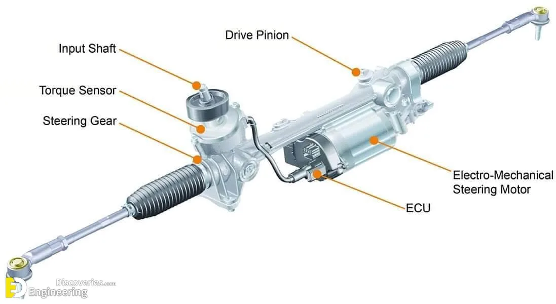 Electric Power Steering system
