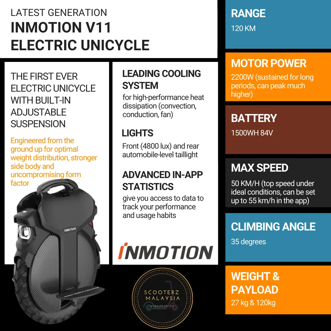 Electric Unicycle Price Ranges: What to Expect