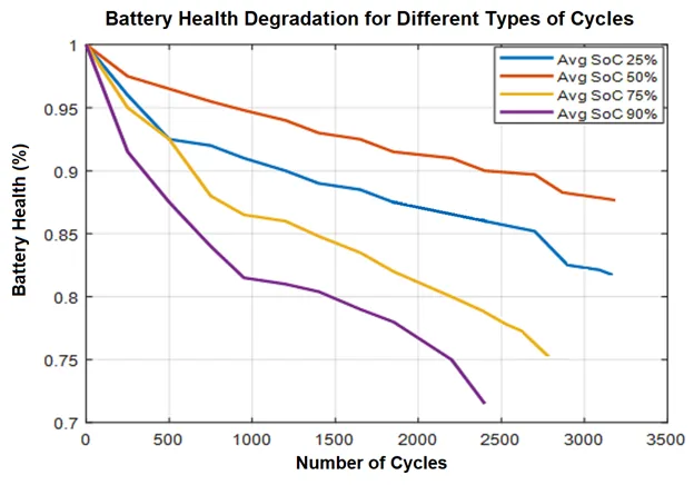 Factors That Eat Up Your EUC Battery Juice
