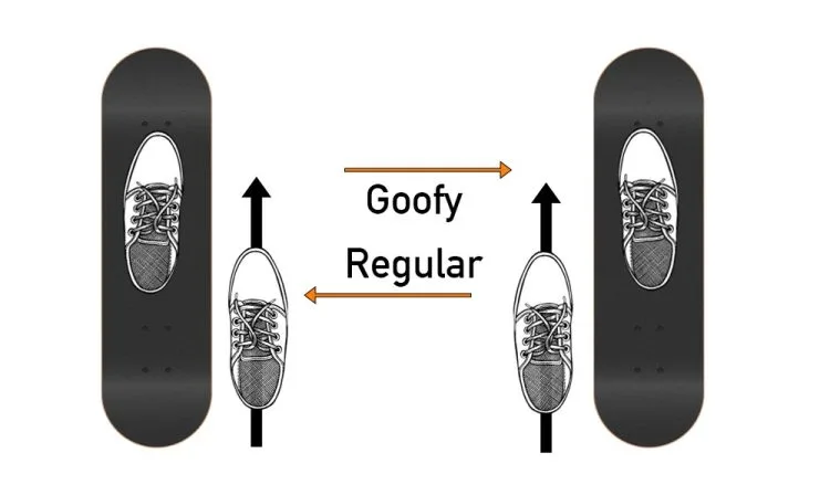 Finding Your Go-To Stance: Regular vs. Goofy