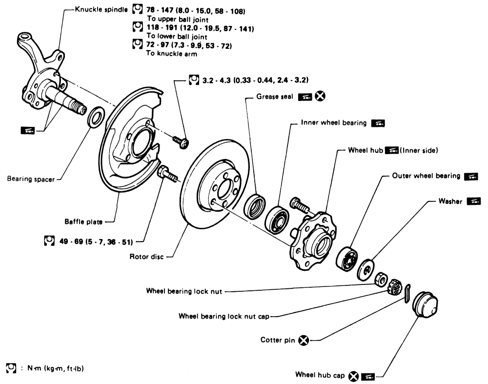 Fixing Wheel Wobble: Bearings and Axle Bolts