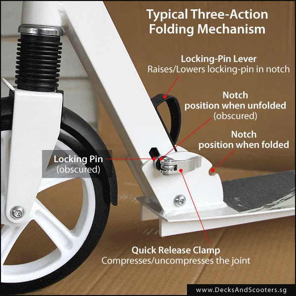 folding latch mechanism