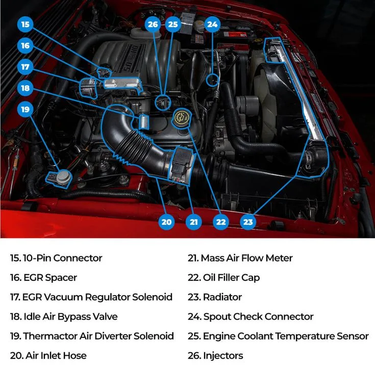 Ford Mustang AC problem