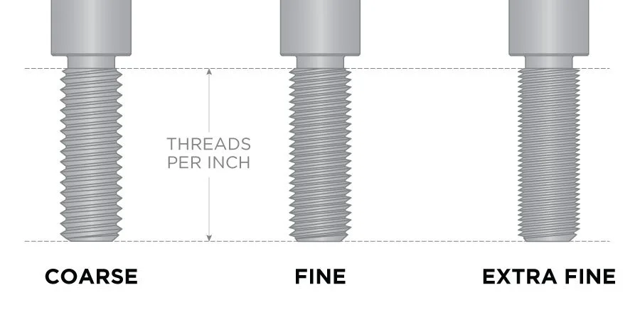 fork threads