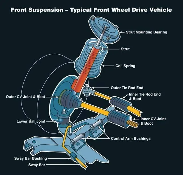 front suspension components