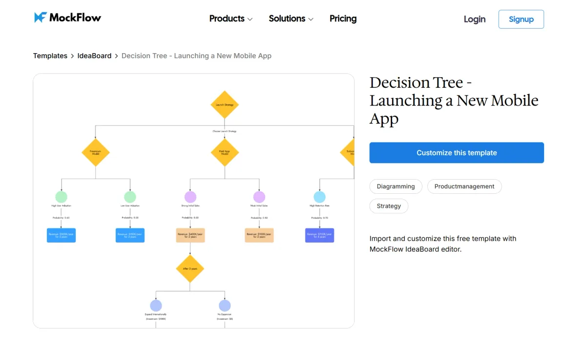 GoTrax decision tree