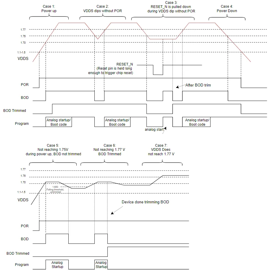 GoTrax G4 Bluetooth reset diagram