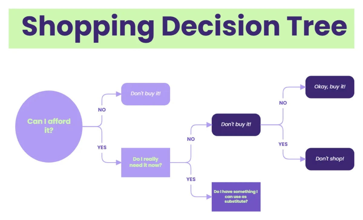 Green light diagnostic flowchart