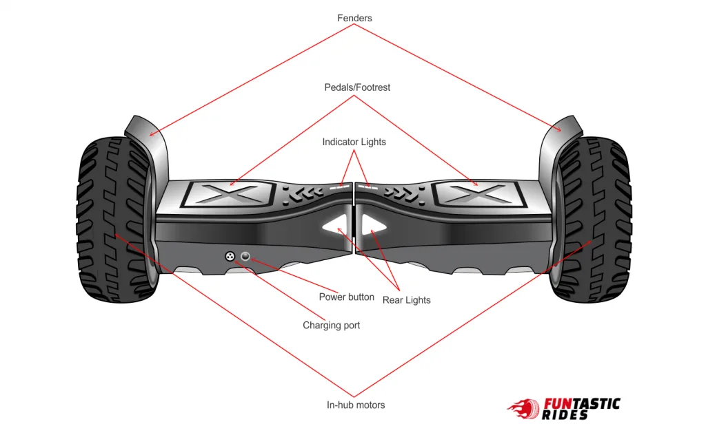 Gyroor Warrior G2 foot sensor pads