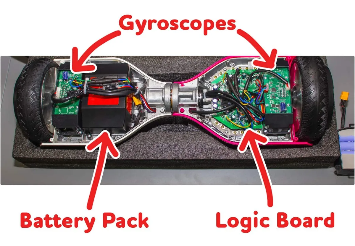 Gyroscope sensor