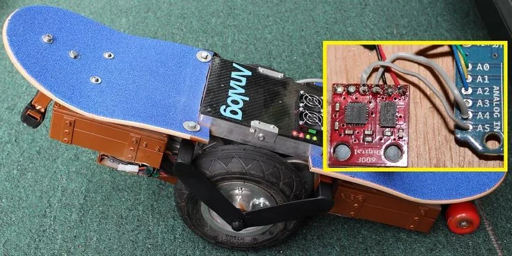 Gyroscope sensors (IMU)