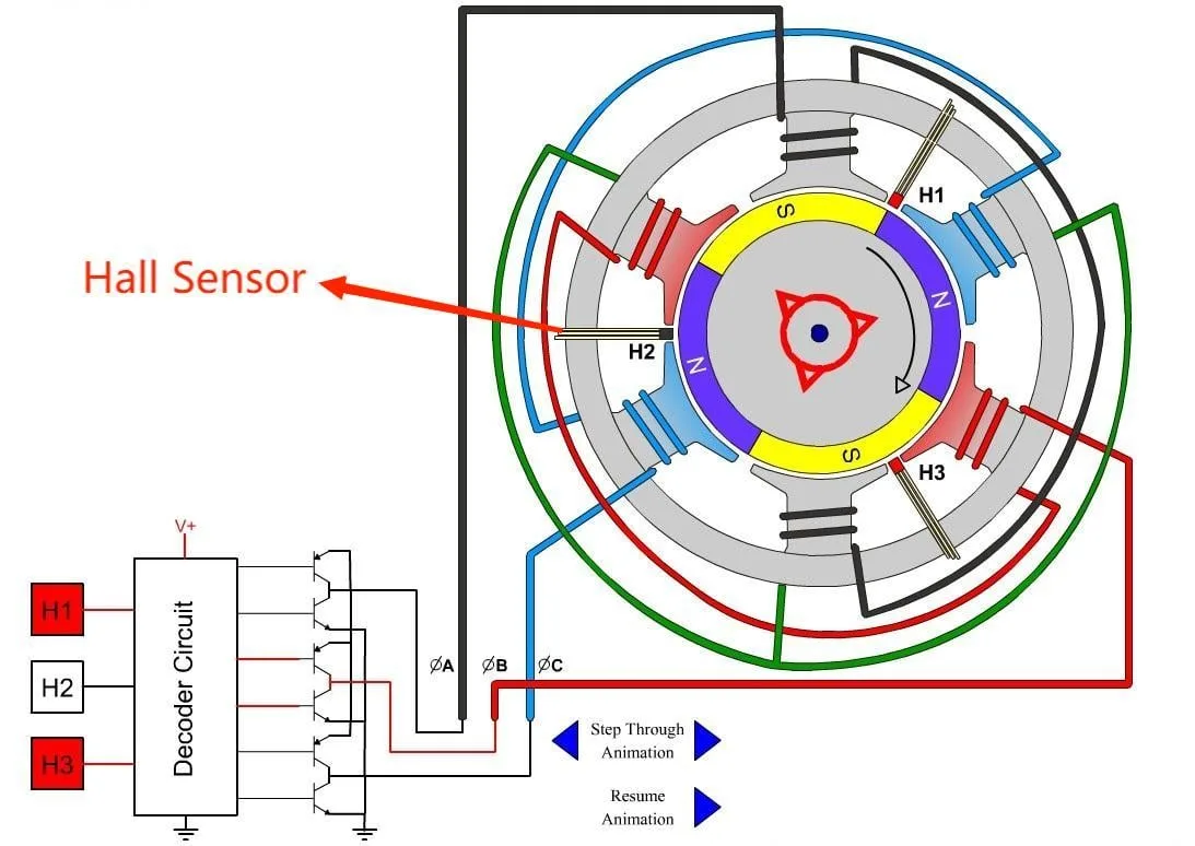 Hall-effect sensors