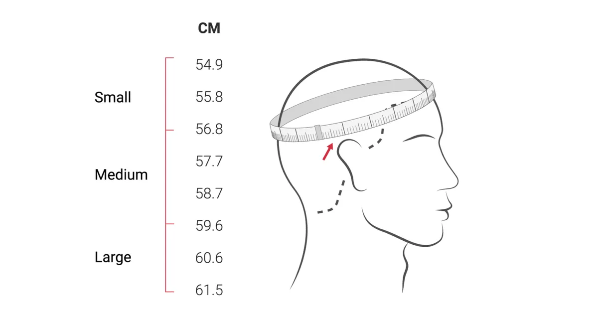 Head circumference