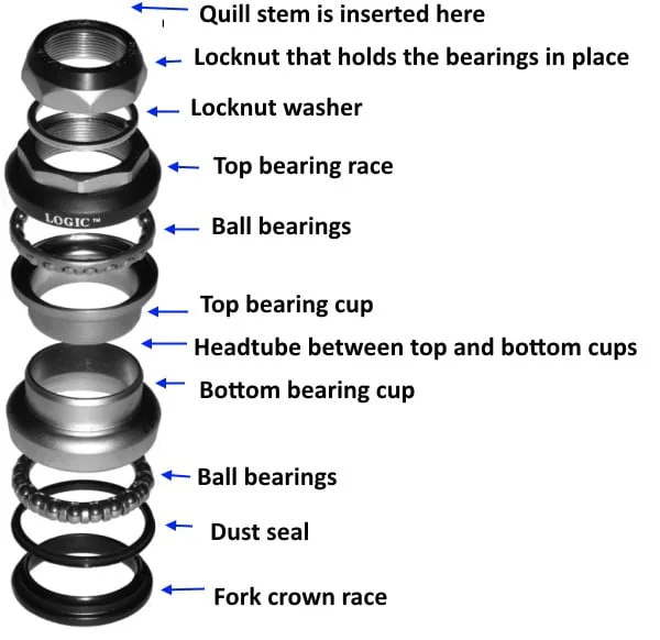 headset bearing notchiness