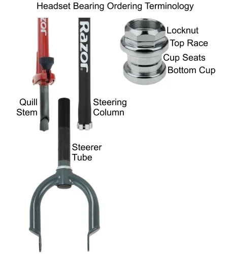 headset bearings