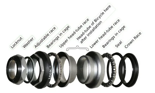 headset bearings