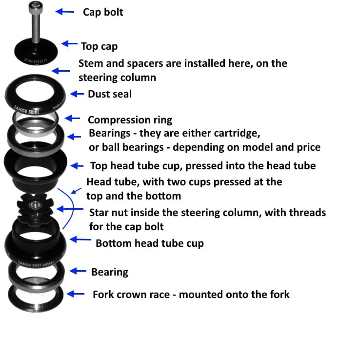 headset preload adjustment