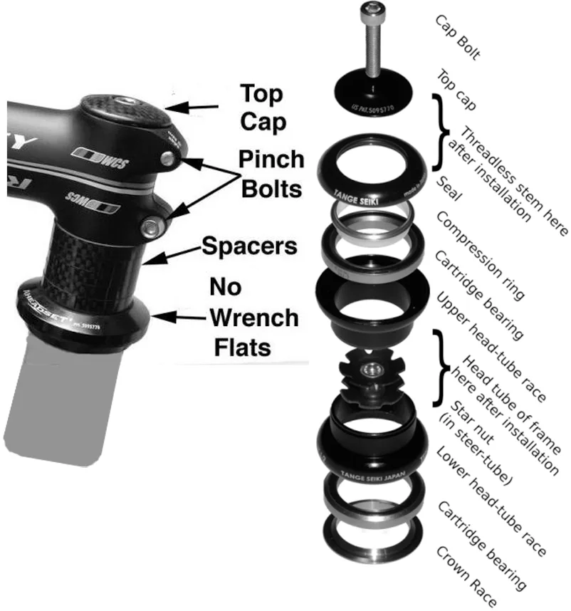 headset preload adjustment