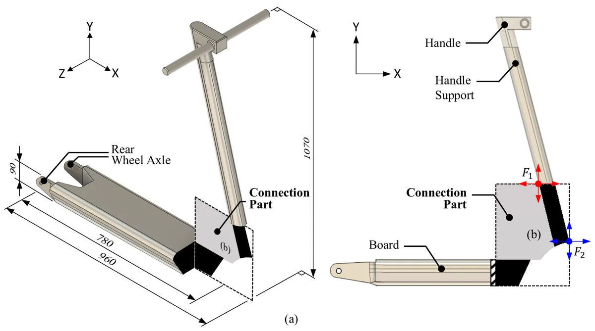 Headtube / neck junction