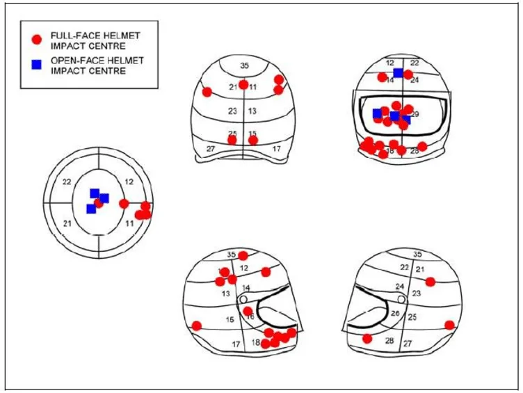 helmet coverage