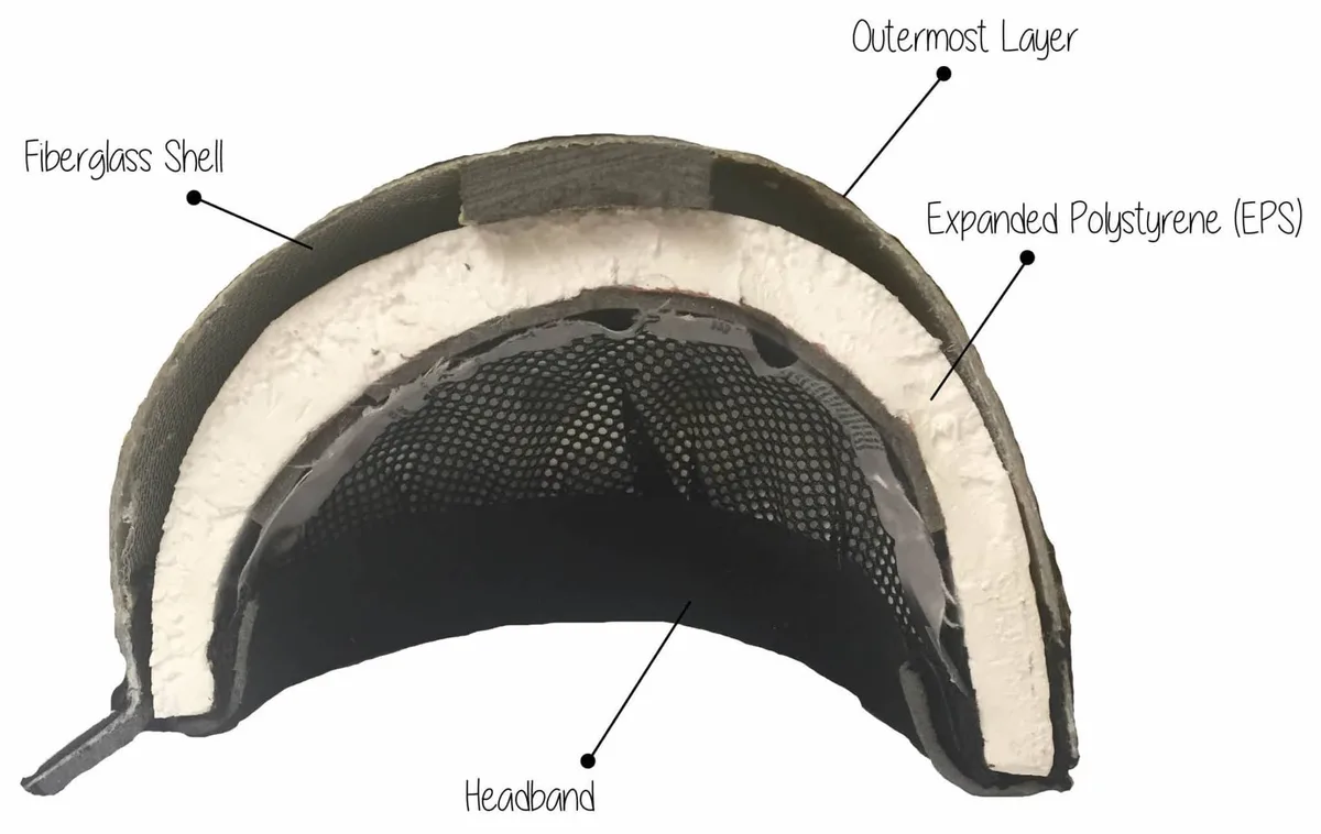 helmet protection science