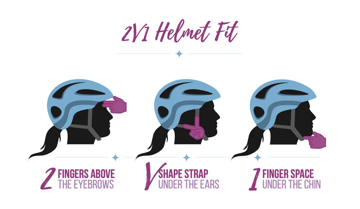 Helmet Stability