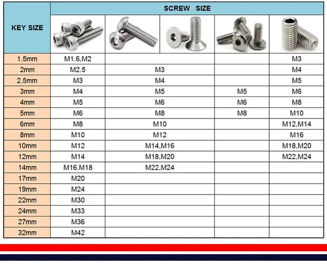 hex key stripped bolt