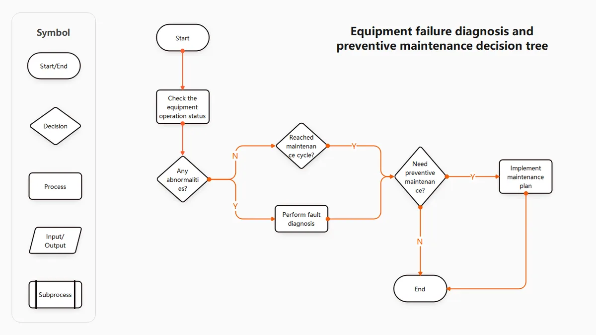 hoverboard app troubleshooting decision tree