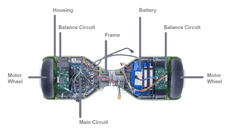 hoverboard beeps when turning on