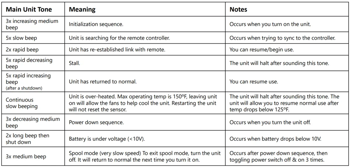 hoverboard error beep codes