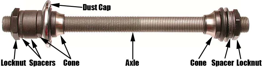 Hub cone adjustment