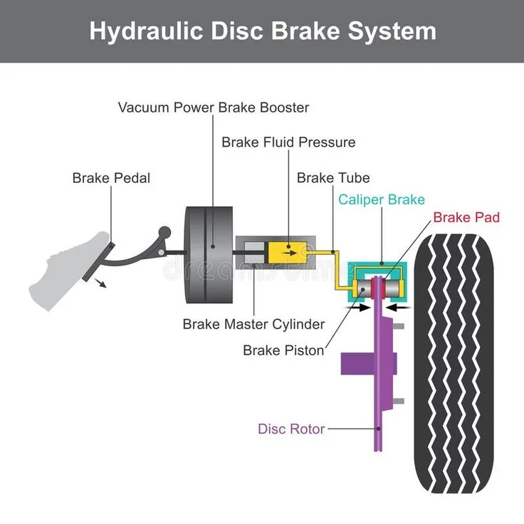hydraulic disc brake diagram