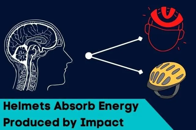 Impact absorption