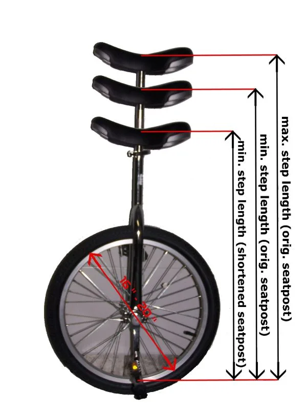 inseam measurement for unicycle