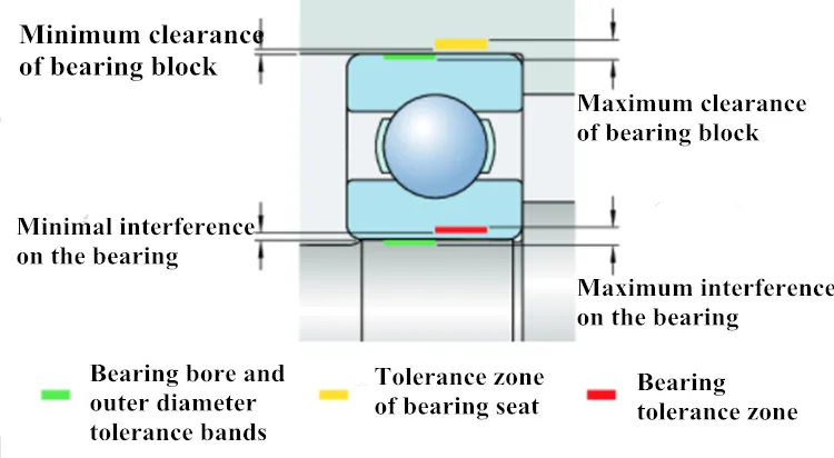 Installing New Unicycle Bearings