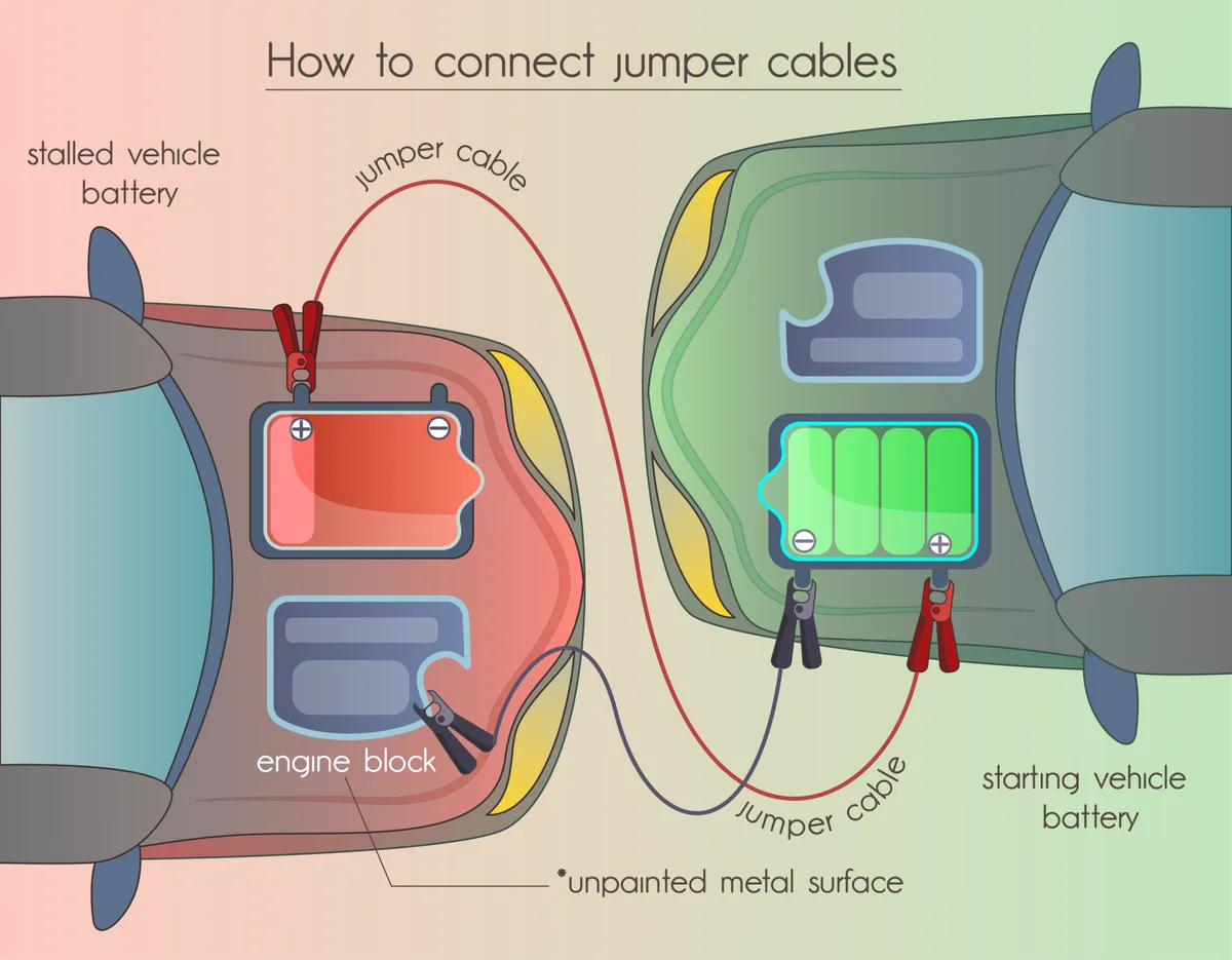 jumper cables